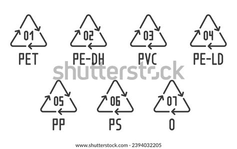 Image result for Plastic Classification