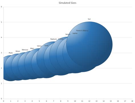 Image result for Exponential Phase Graph