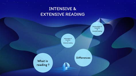 Image result for Intensive and Extensive Reading