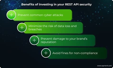 Image result for Secure REST API Node.js
