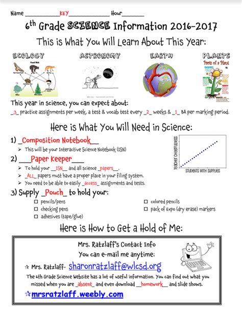 Science Basics for 6th Class 的图像结果