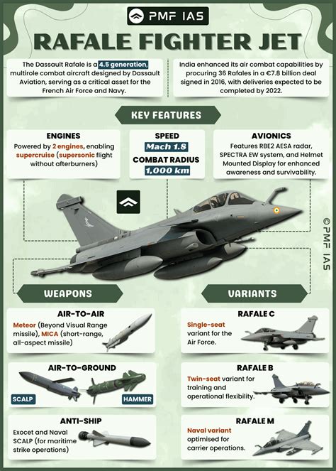 Rafale Fighter Jet