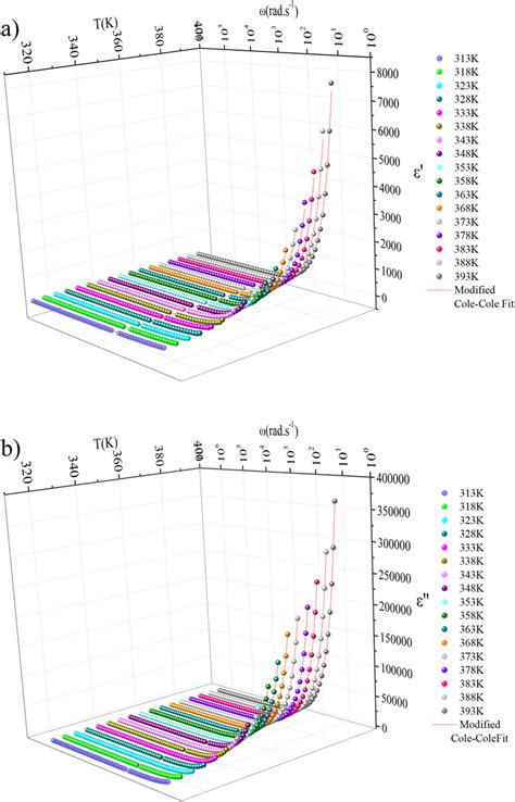 Image result for Relativity Permittivity