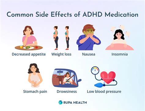 Image result for Common Medication Side Effects