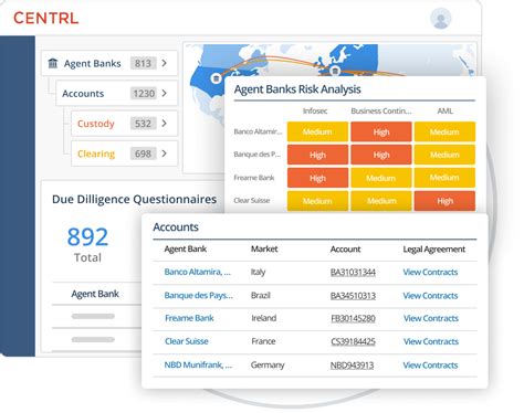 Account Database 的图像结果
