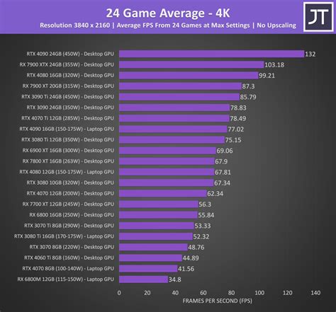 Image result for Graphics Card Comparison