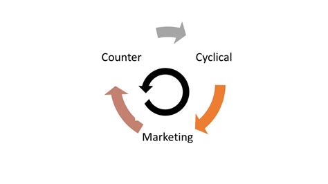 Counter Cyclical Approach 的图像结果