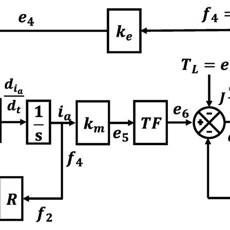 Image result for Bond Graph Method