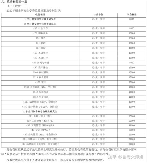 青岛大学10月份要交学费吗