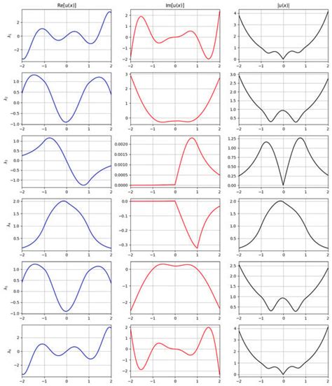 Computation | An Open Access Journal from MDPI