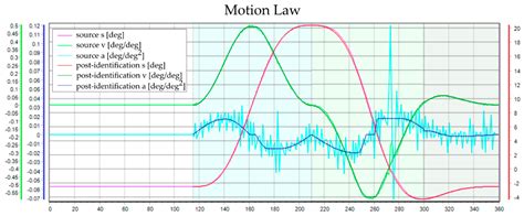 Cam Mechanisms Reverse Engineering Based on Evolutionary Algorithms