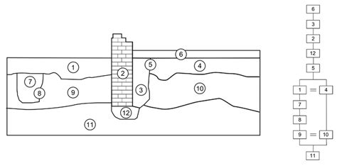 Harris Matrix Composer Tutorial Drawing 的图像结果