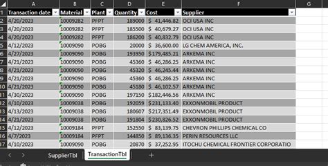 Image result for Custom Column Power Query