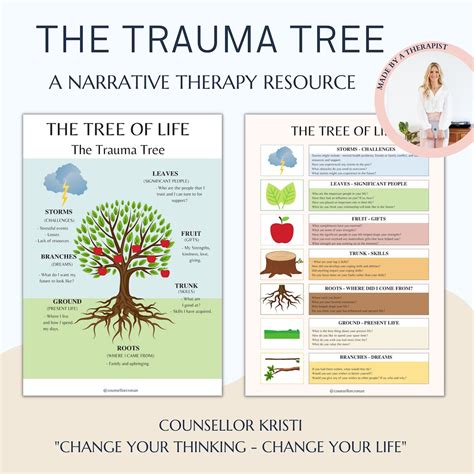 Image result for People On a Tree Trauma Processing