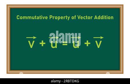 Image result for Vector Addition Is Commutative Example