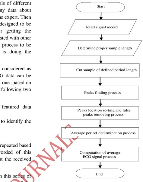 Image result for Python Average Signal