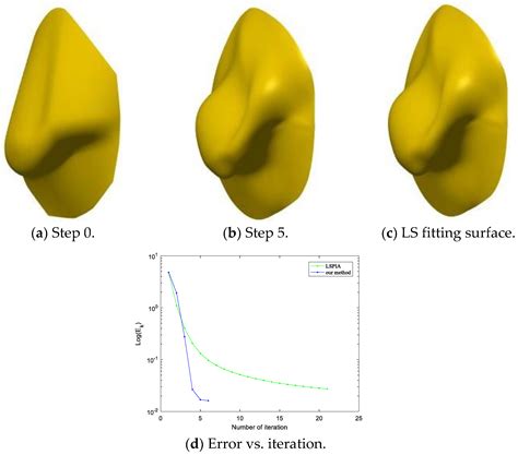 Improved Least-Squares Progressive Iterative Approximation for Tensor ...