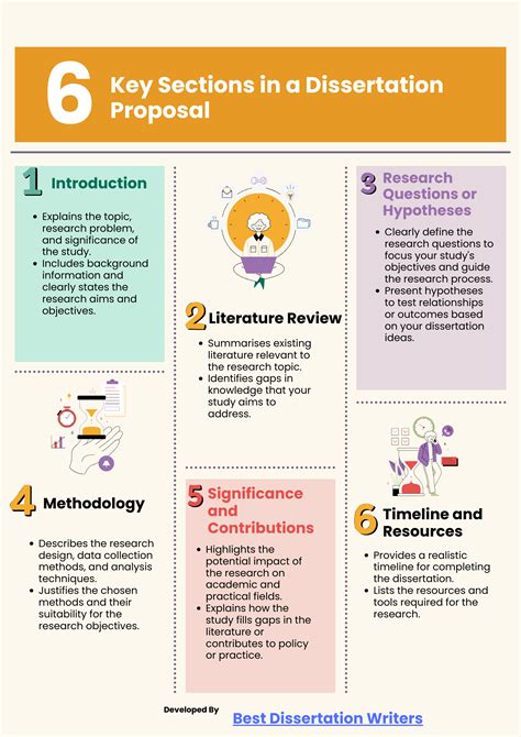 Dissertation Topic 的图像结果
