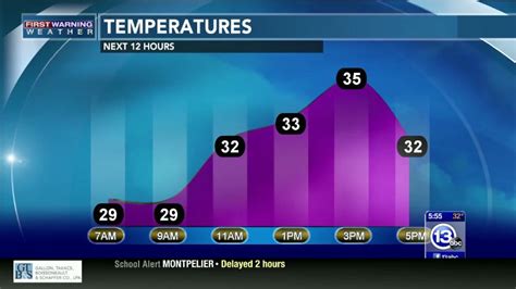 Image result for Cold Weather Weather Channel