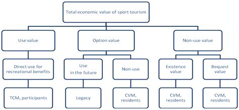 The Total Economic Value of Sport Tourism in Belt and Road Development ...