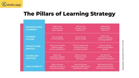 Learning and Development Strategy Vimeo 的图像结果