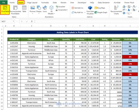 MS Excel PivotTable Chart Labels 的图像结果