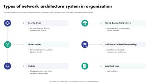 Image result for Network Implementation Design