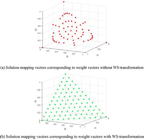 Image result for One Form Mapping Vector