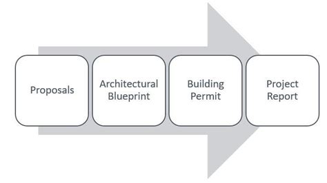 Project Deliverable Examples 的图像结果