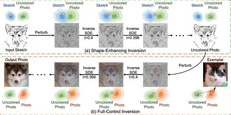 Inversion Method Examples 的图像结果
