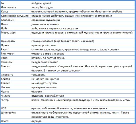 Новые сленговые слова: Модные слова: 20 новых выражений молодежи ...
