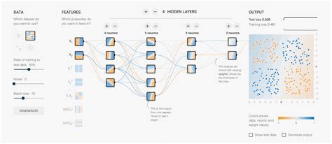TensorFlow Playground: A Visual Guide to Neural Networks for Everyone