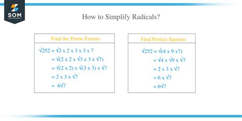 Using First Principle with Radicals 的图像结果