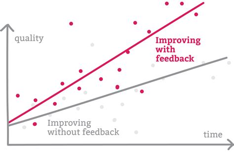 Data Visualizer Tutorial 的图像结果