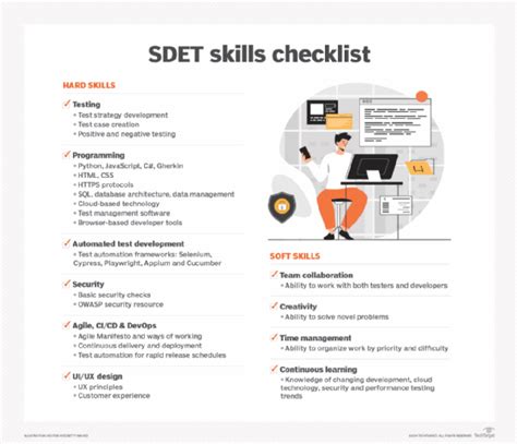 Image result for Principles of Testing Sdet