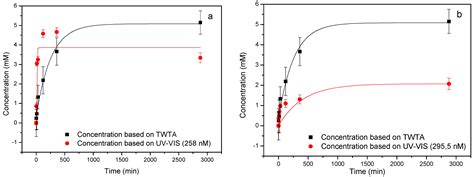 Studying the Drug Delivery Kinetics of a Nanoporous Matrix Using a MIP ...
