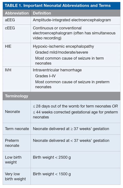 Absence Seizure Newborn Symptoms at Ronald Pepper blog