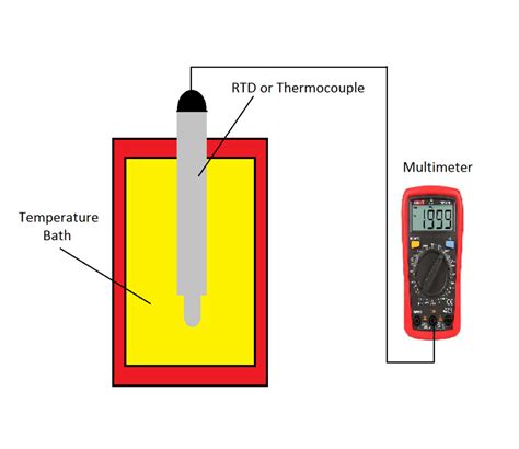 Temperature 的图像结果