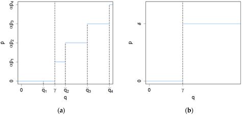 Increasing Block Tariffs in an Arid Developing Country: A Discrete ...