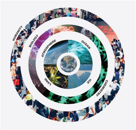 Earth System 的图像结果