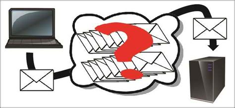 Using Email 的图像结果