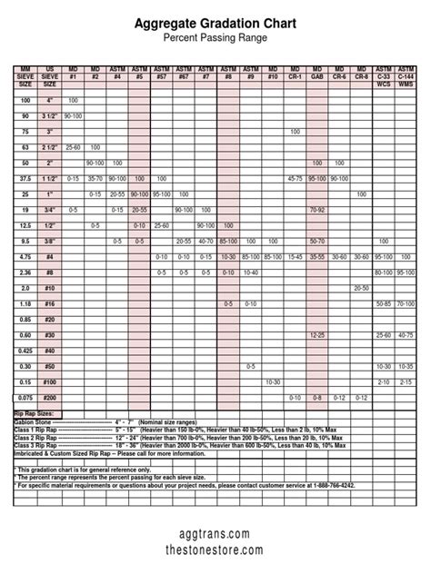 Image result for Aggregate Gradation Chart