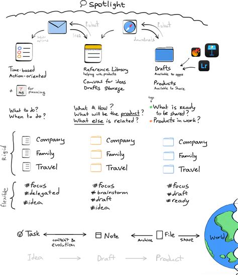 Image result for Note-making Structure