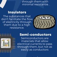 Infographic: Chemical Effects of Electric Current - Science Class 8 PDF ...