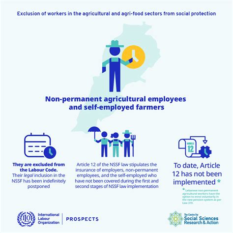 The agricultural and agri-food sectors in Lebanon: facts, challenges, and risks | Civil Society ...