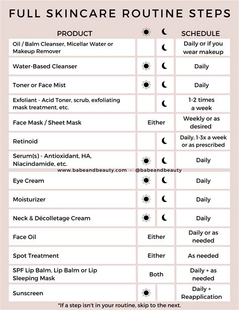 Basic skin care facts and routine – Artofit