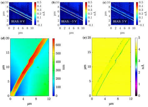 Comprehensive Characterization of PVDF Nanofibers at Macro- and Nanolevel