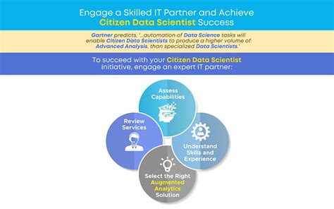 Data Scientist Program 的图像结果