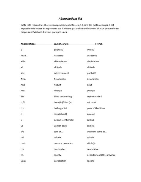 English abbreviations | RTF