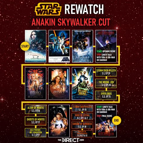 Star Wars Watch Order: How to Watch the Movies & Shows in 6 New Ways